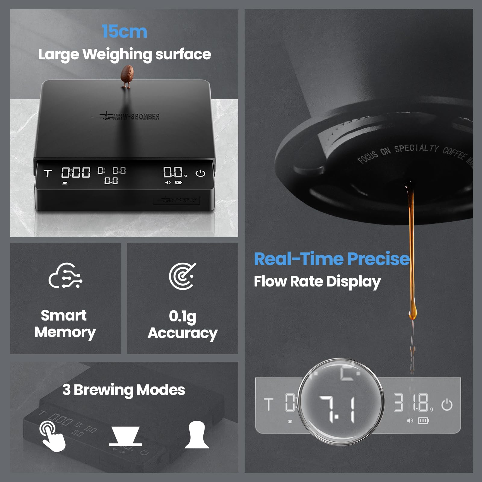 MHW-3BOMBER pantalla LED amplia facilita lectura desde cualquier ángulo.