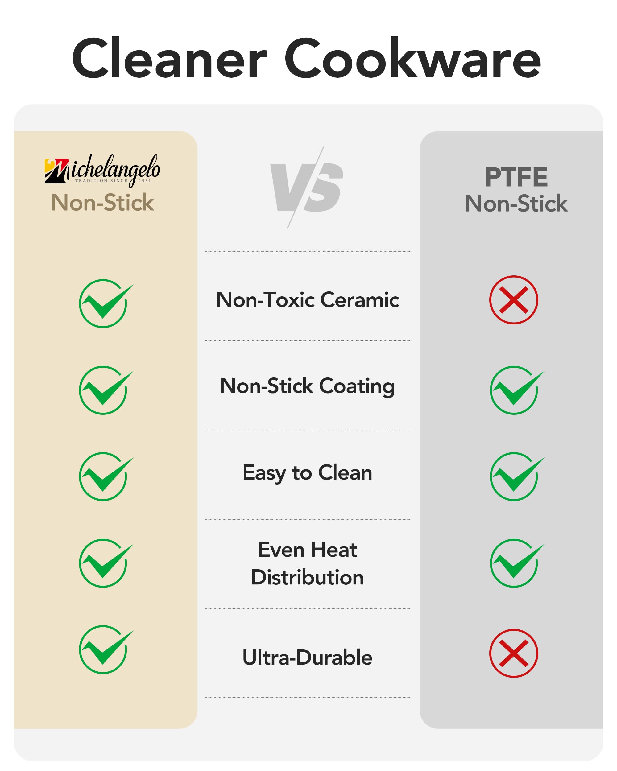 Sarten de 8 pulgadas Michelangelo, reparto de calor uniforme para dorar rápido.