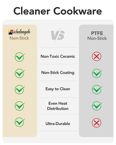 Sarten de 8 pulgadas Michelangelo, reparto de calor uniforme para dorar rápido.