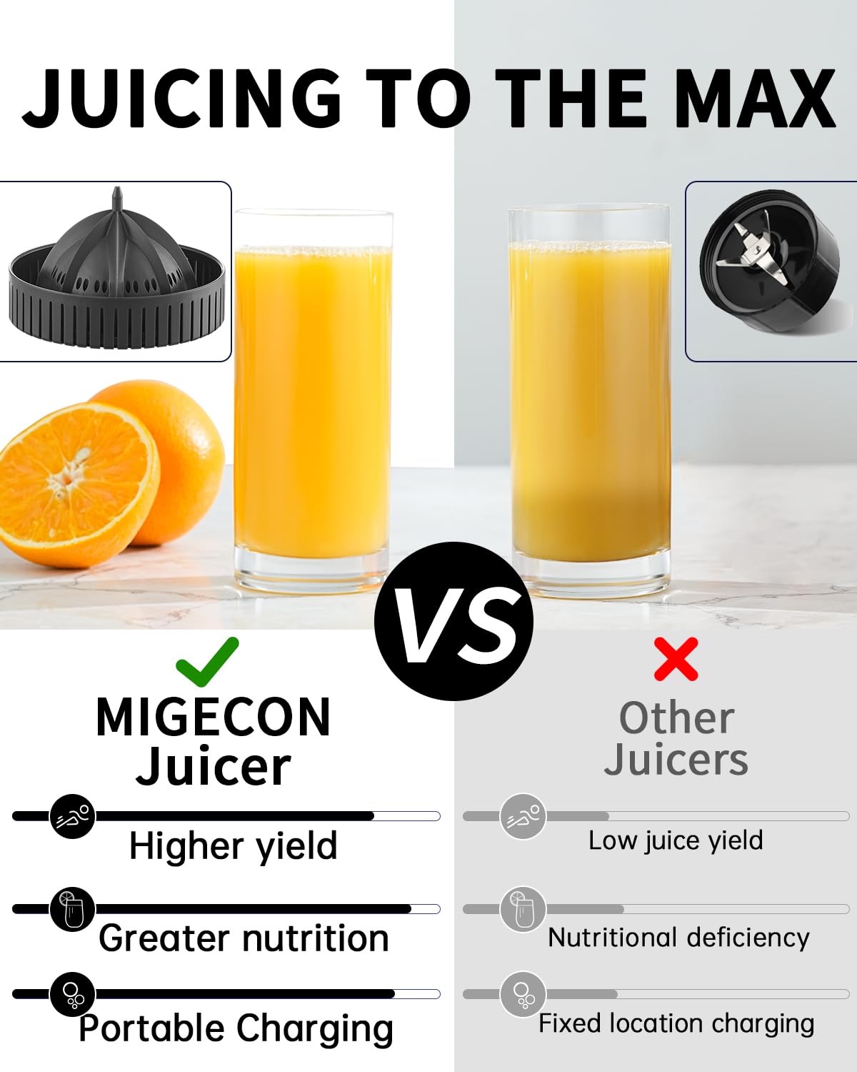 MIGECON exprimidor cítricos con piezas desmontables para limpieza rápida