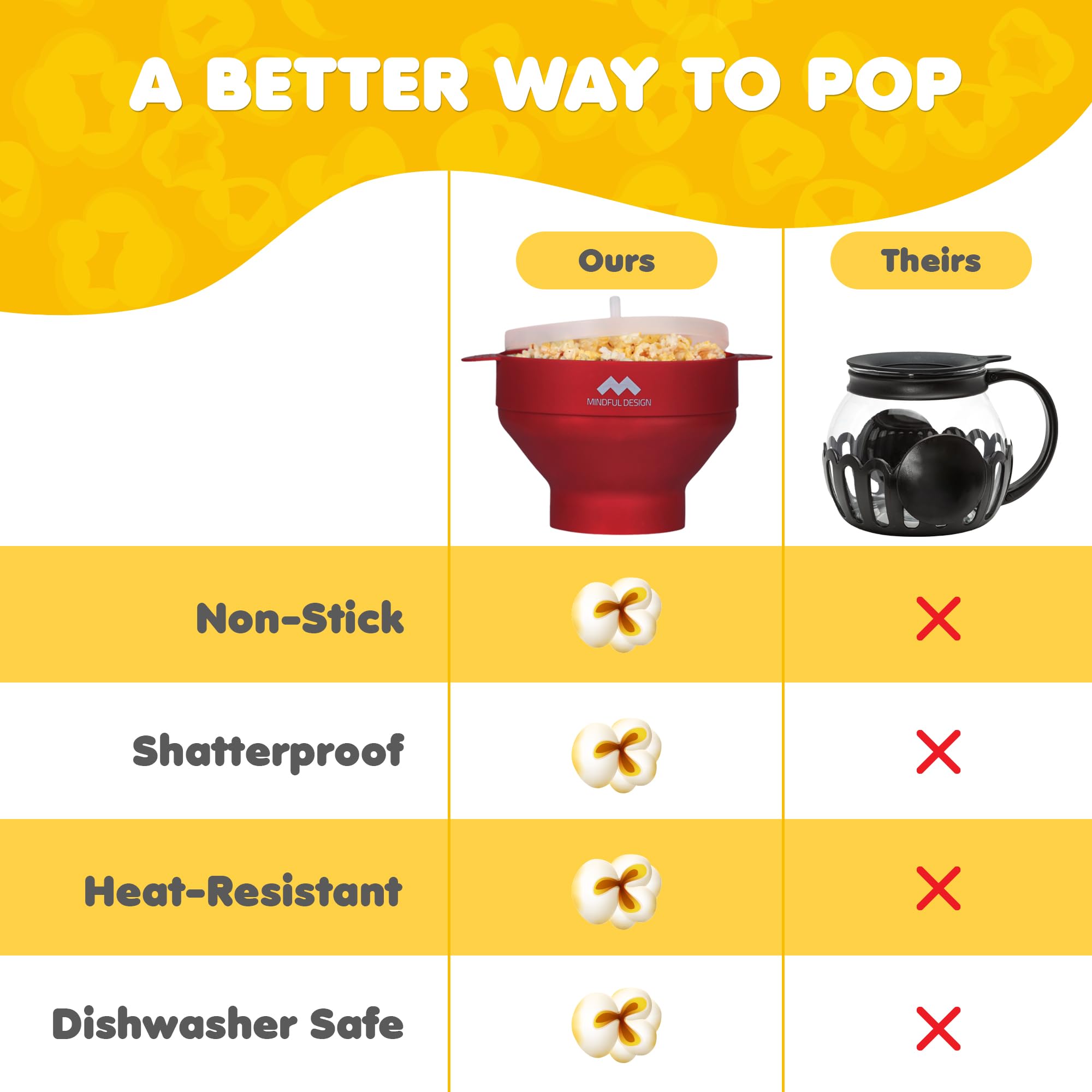 Mindful Design palomitas capacidad de 15 tazas para compartir