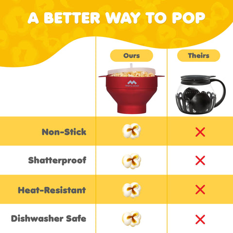 Mindful Design palomitas capacidad de 15 tazas para compartir