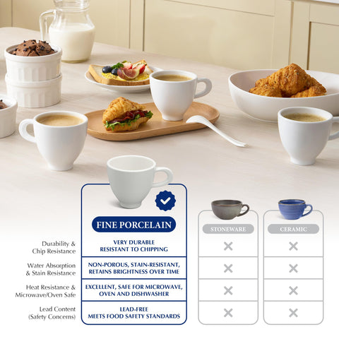 MINH LONG taza espresso porcelana 4oz detalle, acabado blanco brillante y fácil limpieza.