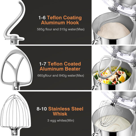 Mini Angel cabezal inclinable para añadir ingredientes con seguridad