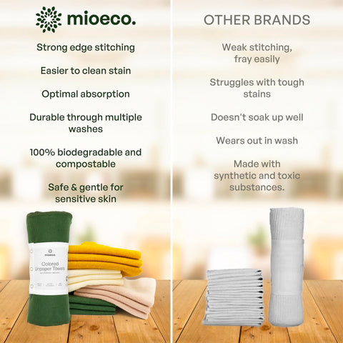 Mioeco uso versátil para cocina y baño, limpieza diaria eficiente.