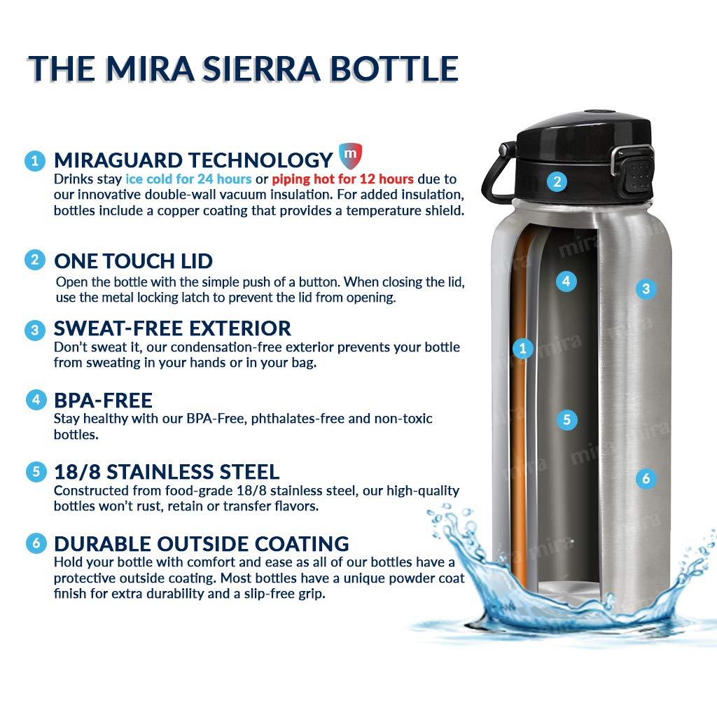 MIRA Botella 24 oz Azul Espacio, libre de BPA para hidratación segura.