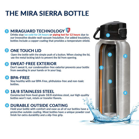 MIRA Botella 24 oz Azul Espacio, libre de BPA para hidratación segura.