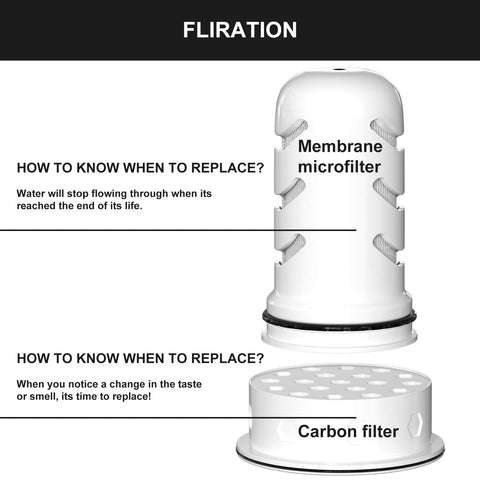 Mixzeny filtro con intercambio iónico para agua más limpia.