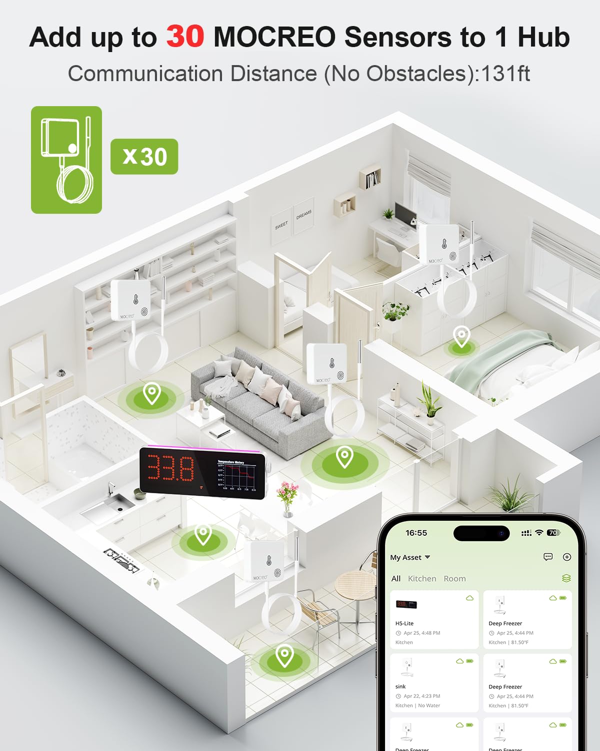 MOCREO cobertura expansible permite añadir más hubs para mayor alcance.