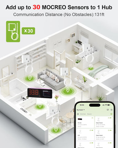MOCREO cobertura expansible permite añadir más hubs para mayor alcance.