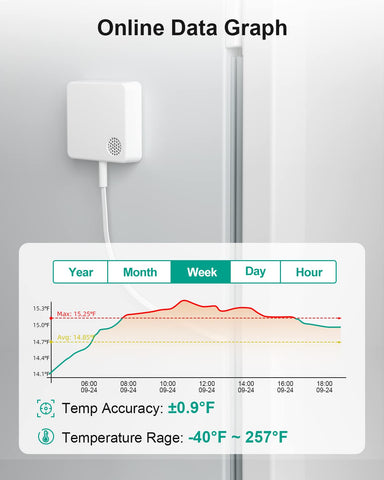 Sensor adhesivo de MOCREO para fijación limpia