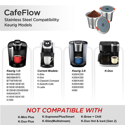 Filtro K-Cup Modsden reutilizable en acción, mantiene sabor limpio