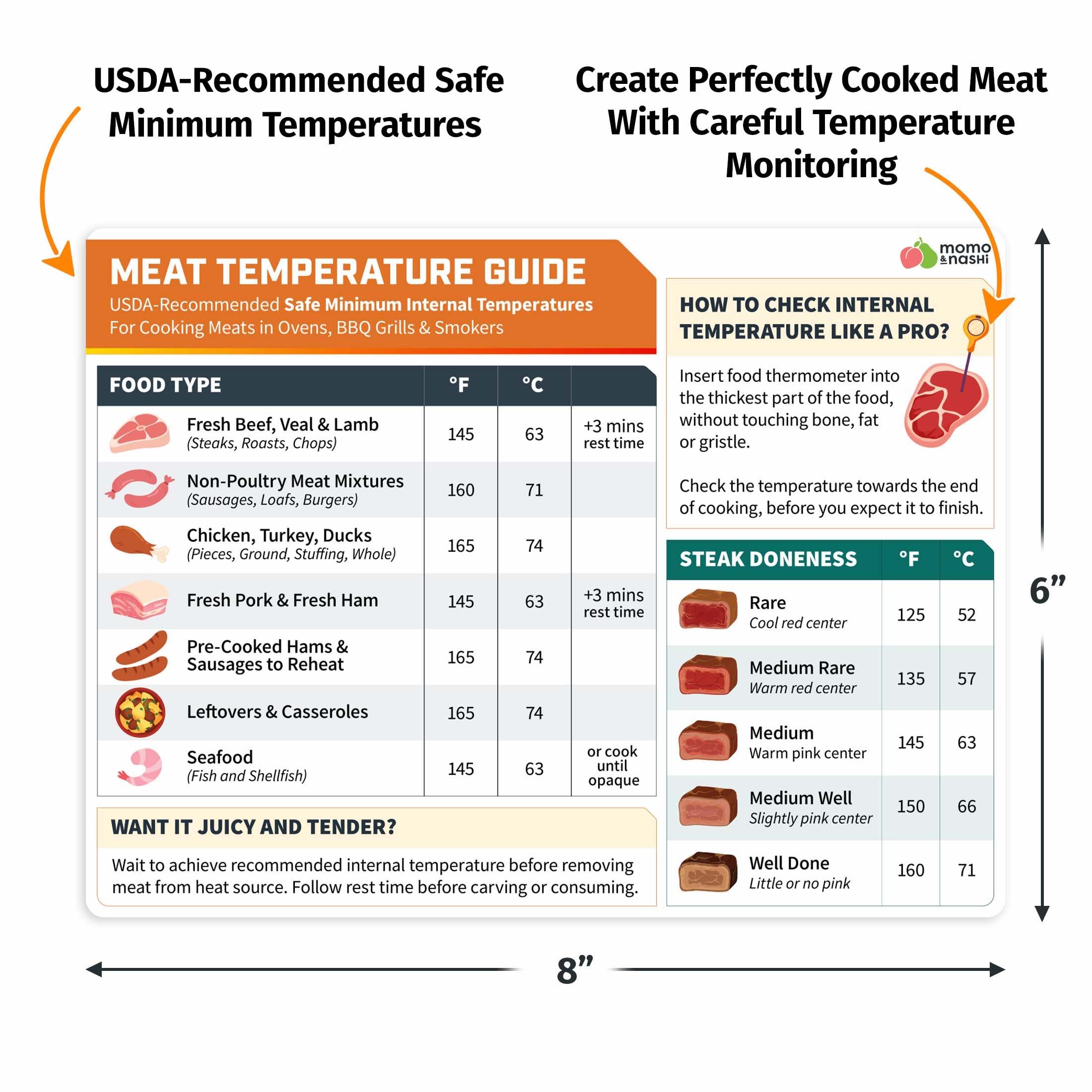 Momo & Nashi tabla de temperaturas para res, referencia para asados jugosos.