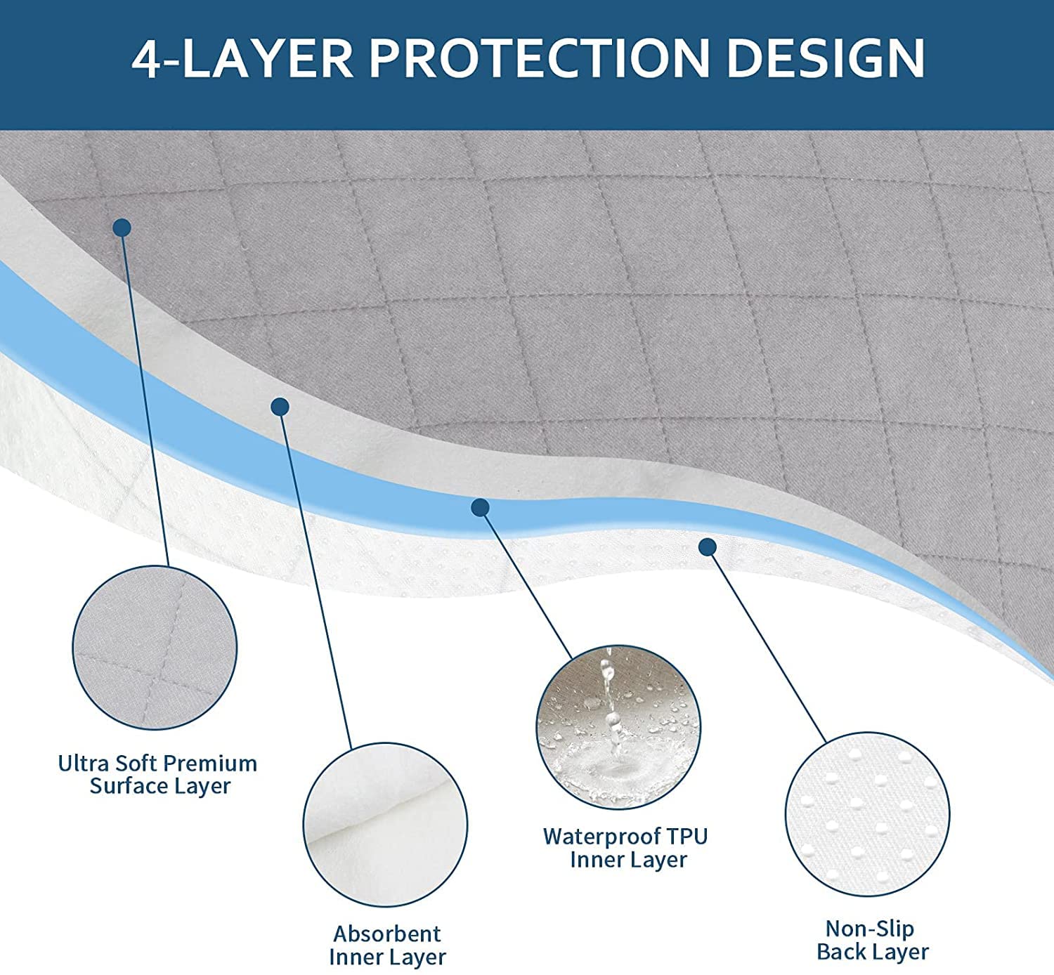 Protección de cuatro capas Moonsea con absorción rapida y bloqueo de liquidos