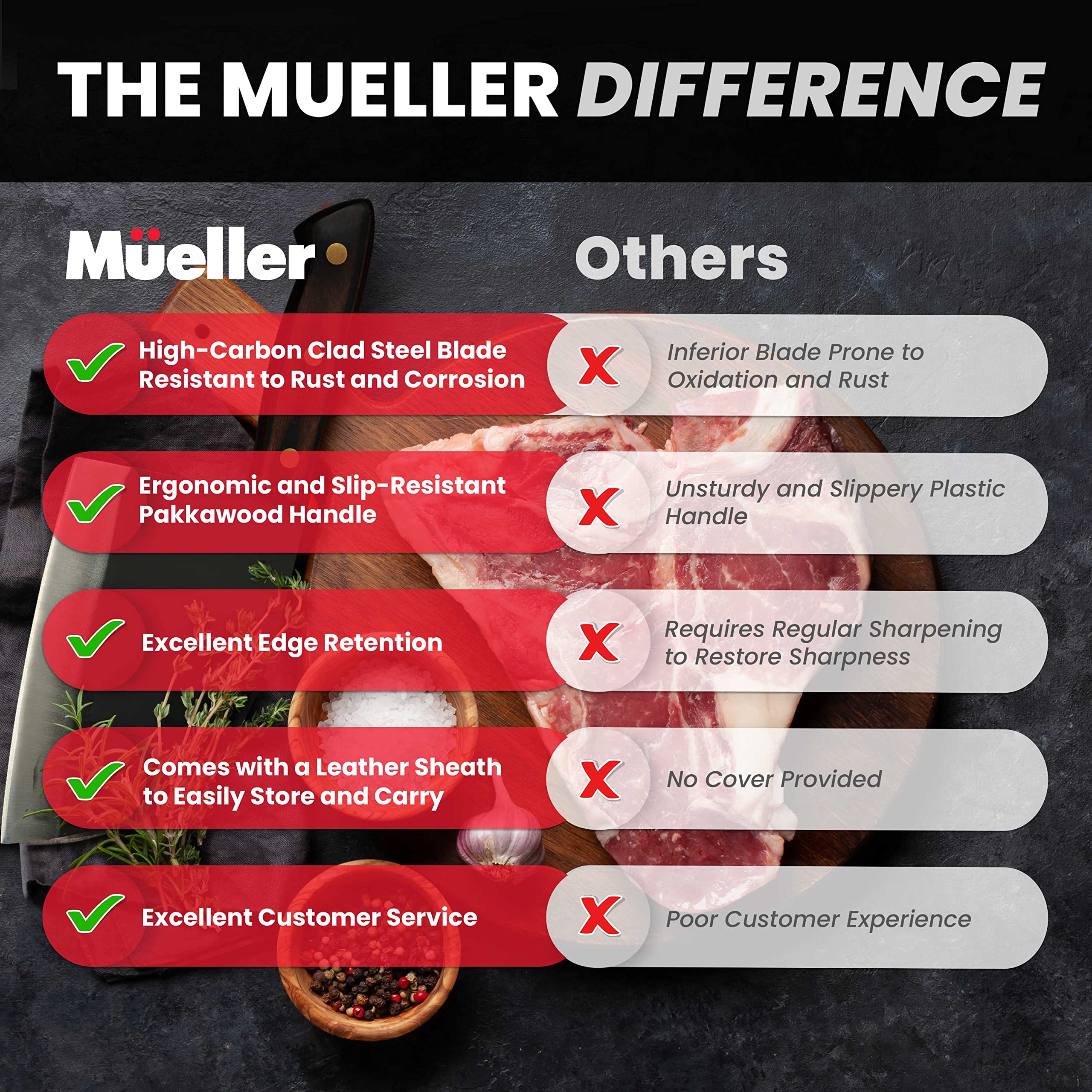 Mueller Home Hoja alto-carbono para un filo duradero en cada tarea