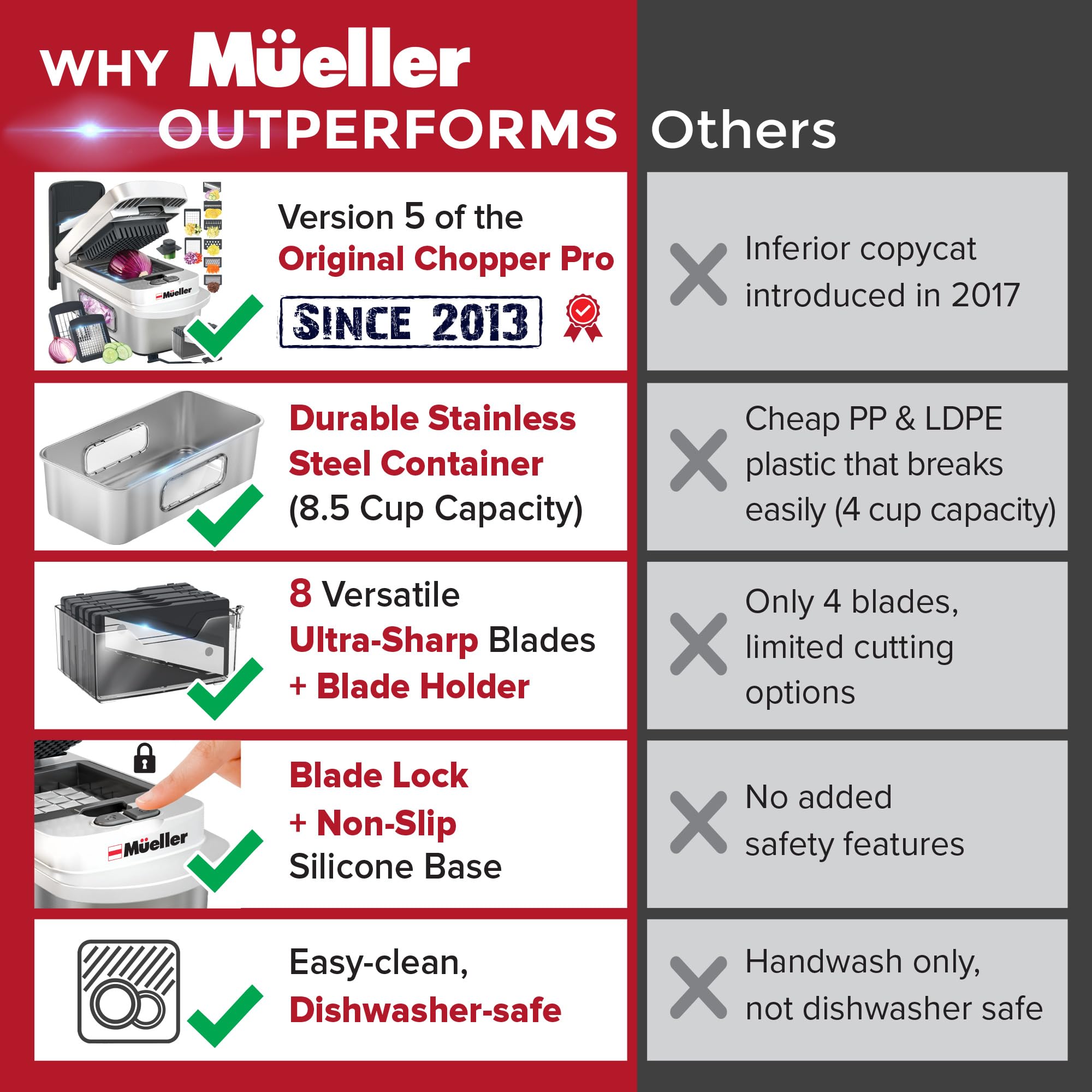 Mueller Pro-Series 10-in-1 sistema mandolina con ajuste para cortes uniformes