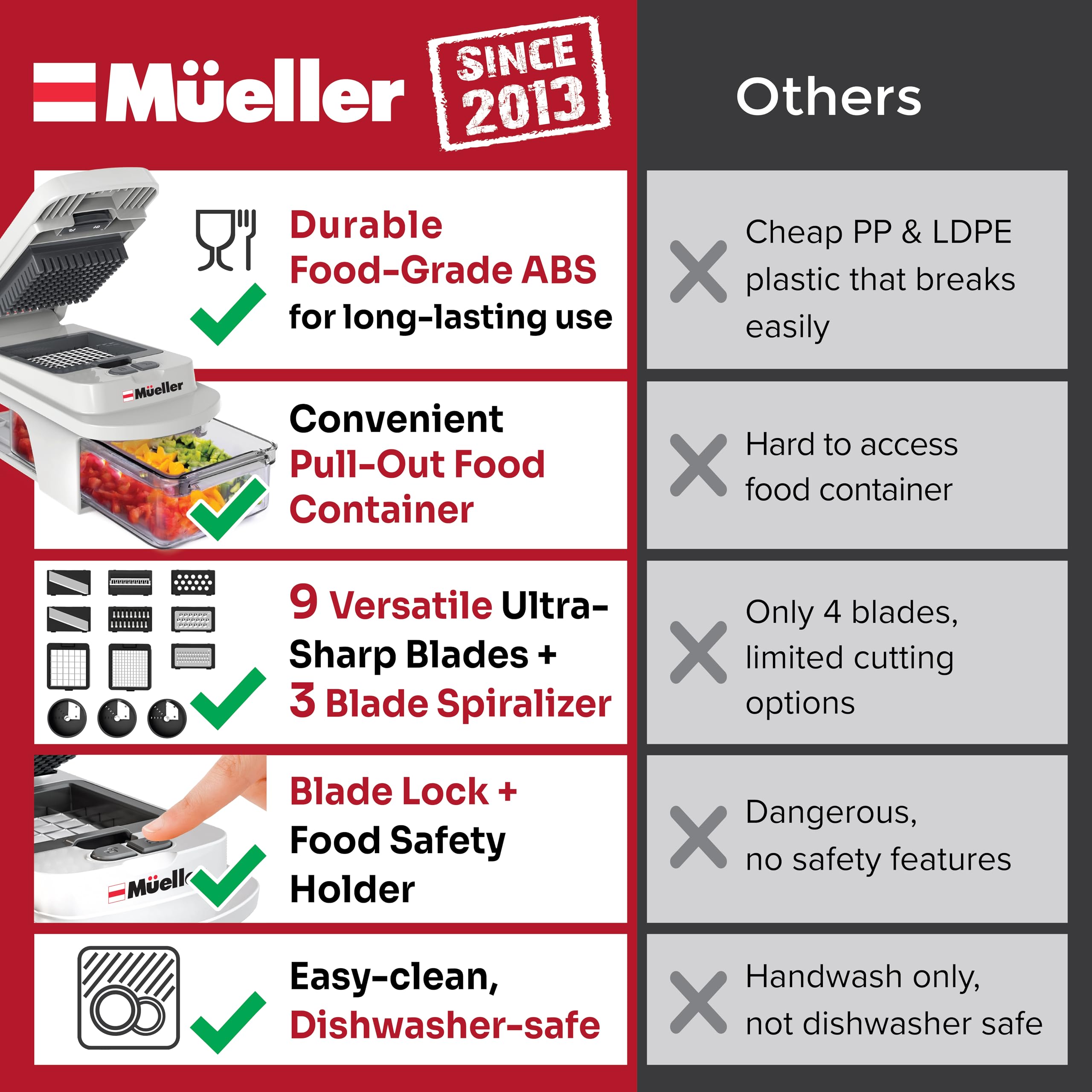 Mueller Pro-Series espiralizador ajustable para pasta de verdura colorida