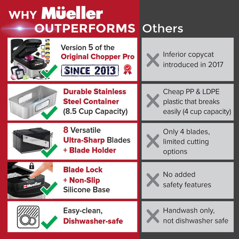 Mueller Pro-Series soporte para alimentos evita deslizamientos al cortar.