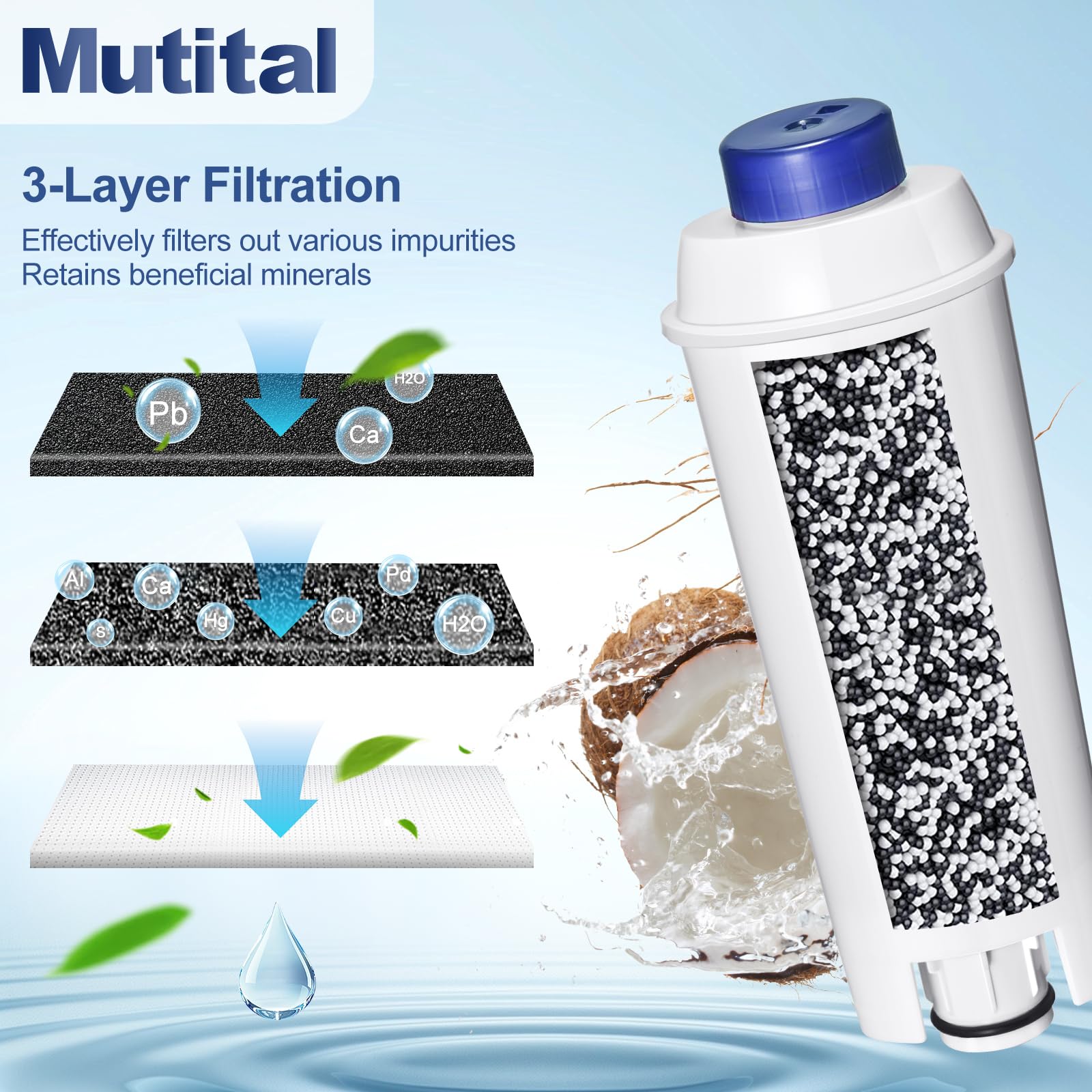 Mutital filtro-agua-ecam-dinamica: agua más limpia para ECAM y Dinamica.