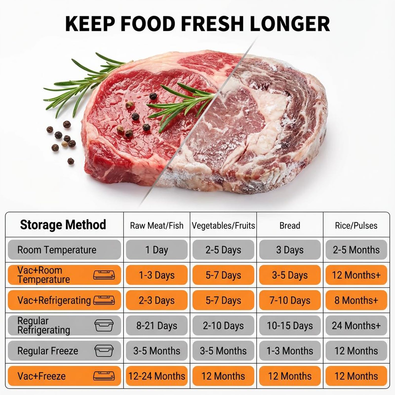 Myplinar para sous-vide y marinados rápidos de carnes y verduras.