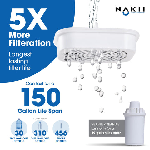 Nakii filtración rápida con ACF mejora sabor y olor del agua