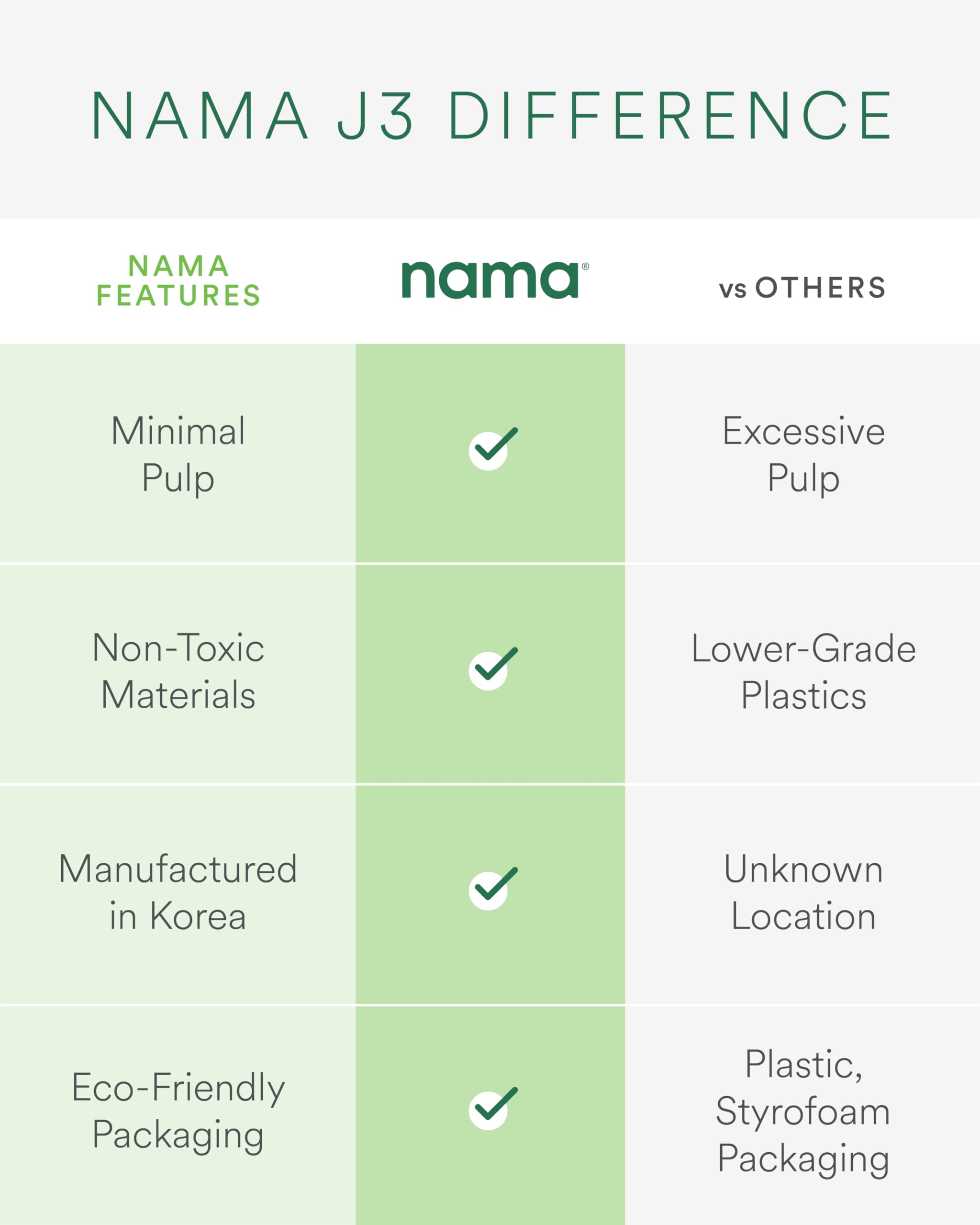Nama J3 prensado lento a 50 rpm conserva sabor natural.
