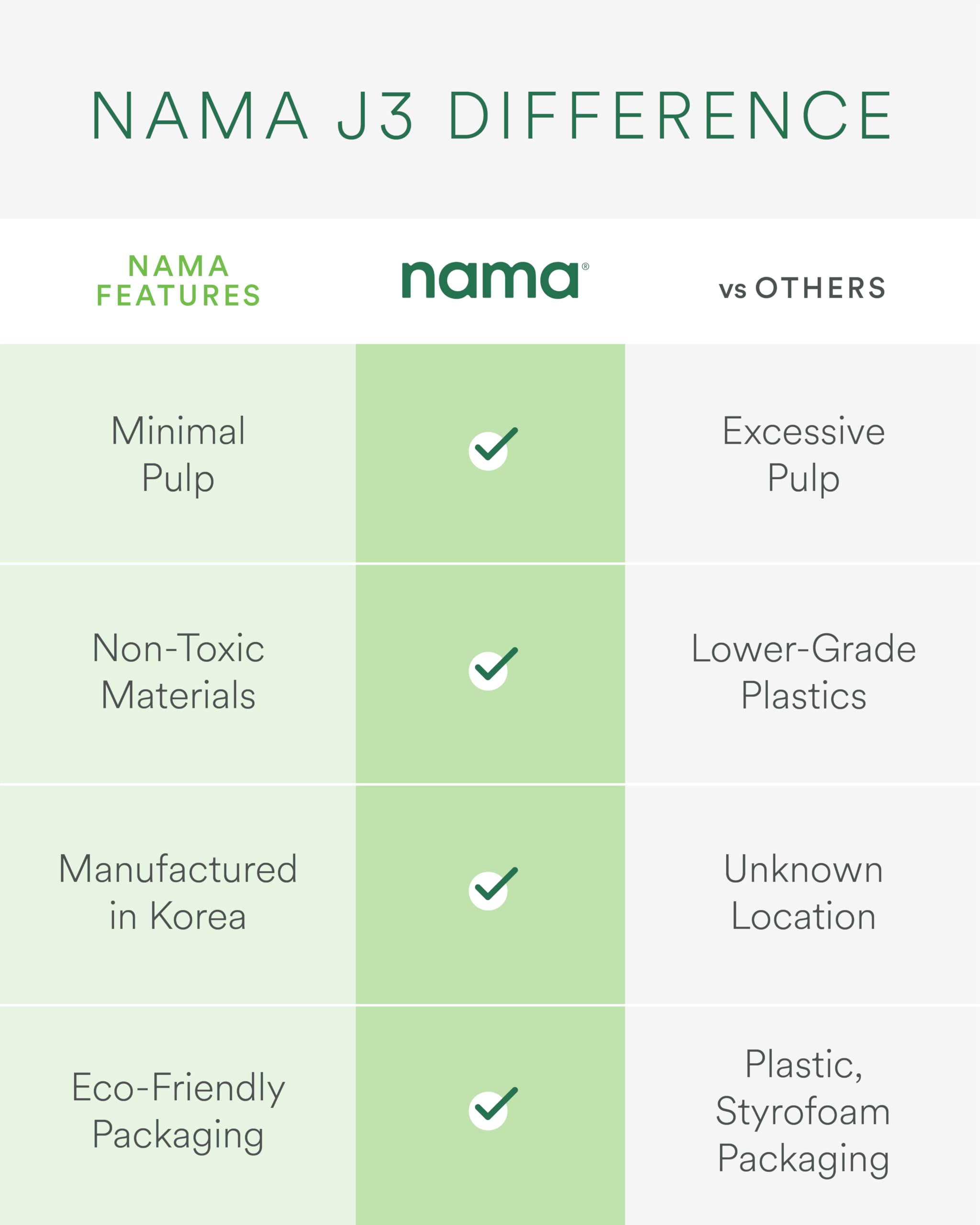 Nama J3 incluye tanque de zumo y extracción suave para conservar sabores.