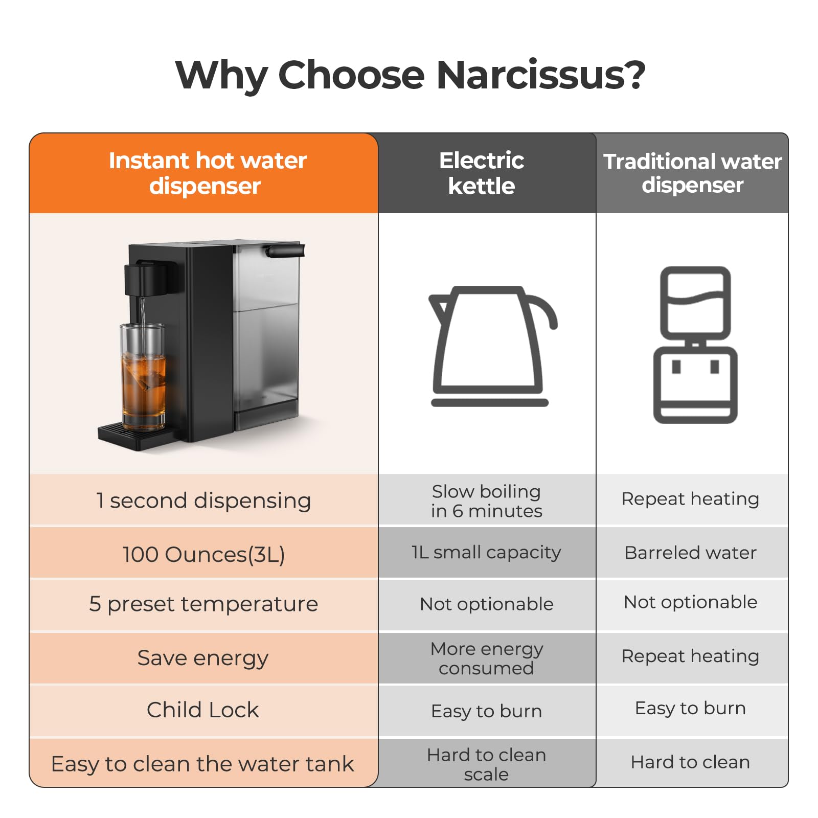 Narcissus D30 programa de auto-prueba para uso seguro