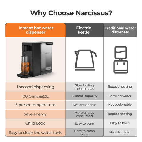 Narcissus D30 programa de auto-prueba para uso seguro