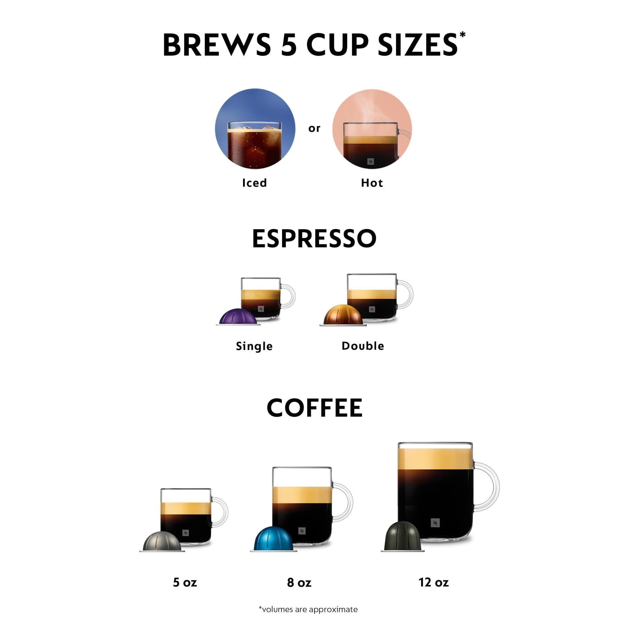 Nespresso Vertuo Lattissima mostrando seis tamaños de bebida disponibles