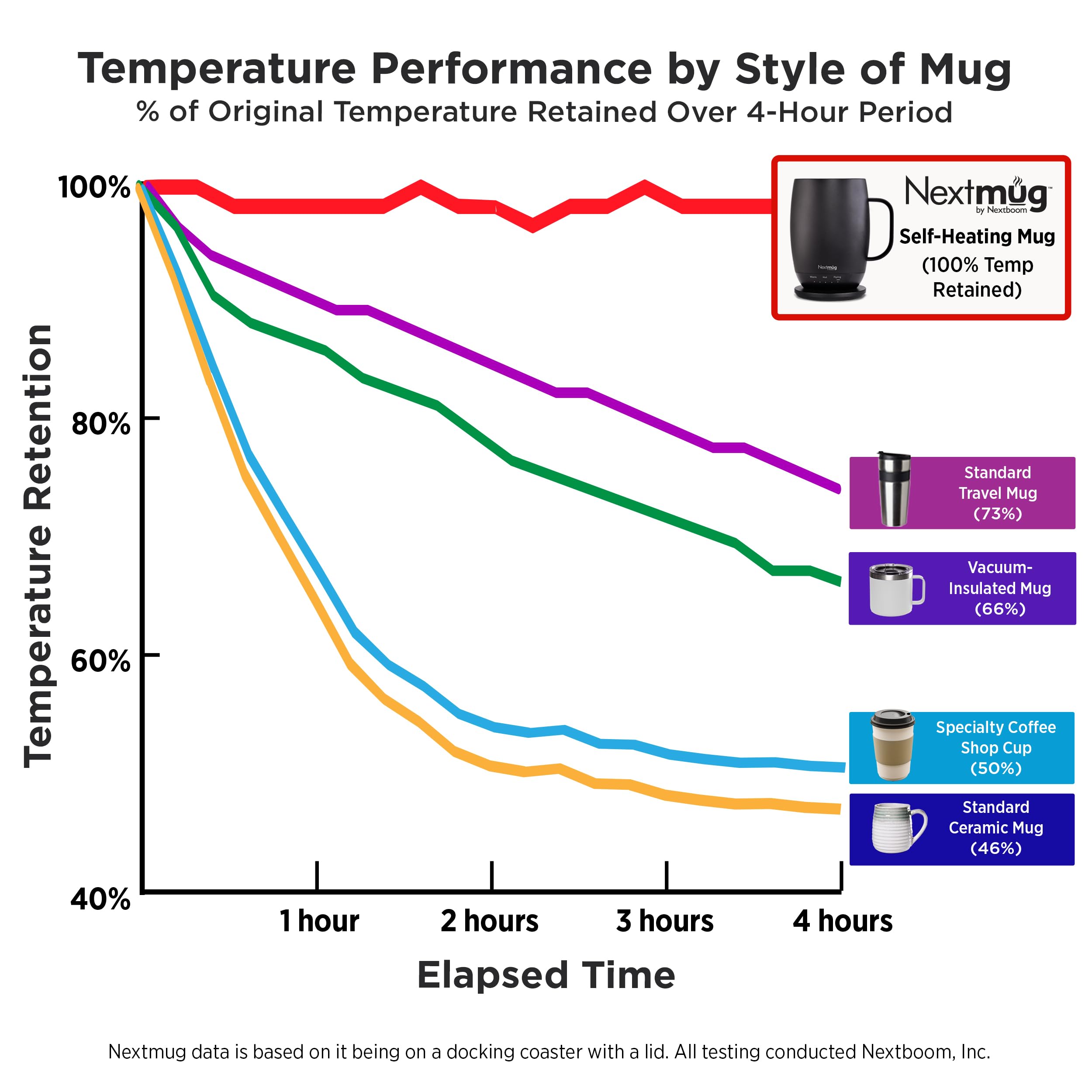 Nextmug Plus diseño burdeos elegante para cualquier espacio.
