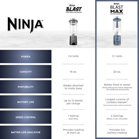 Ninja Blast Max: limpieza fácil y apto para lavavajillas tras cada uso.