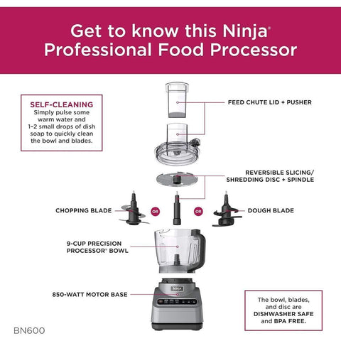 Ninja BN600: fácil de limpiar con lavado rápido y piezas aptas para lavavajillas