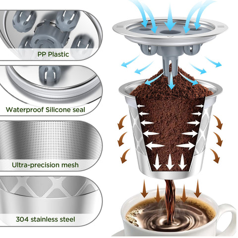 NOALTO K-Cups con perforaciones 360 grados para extracción uniforme del café.