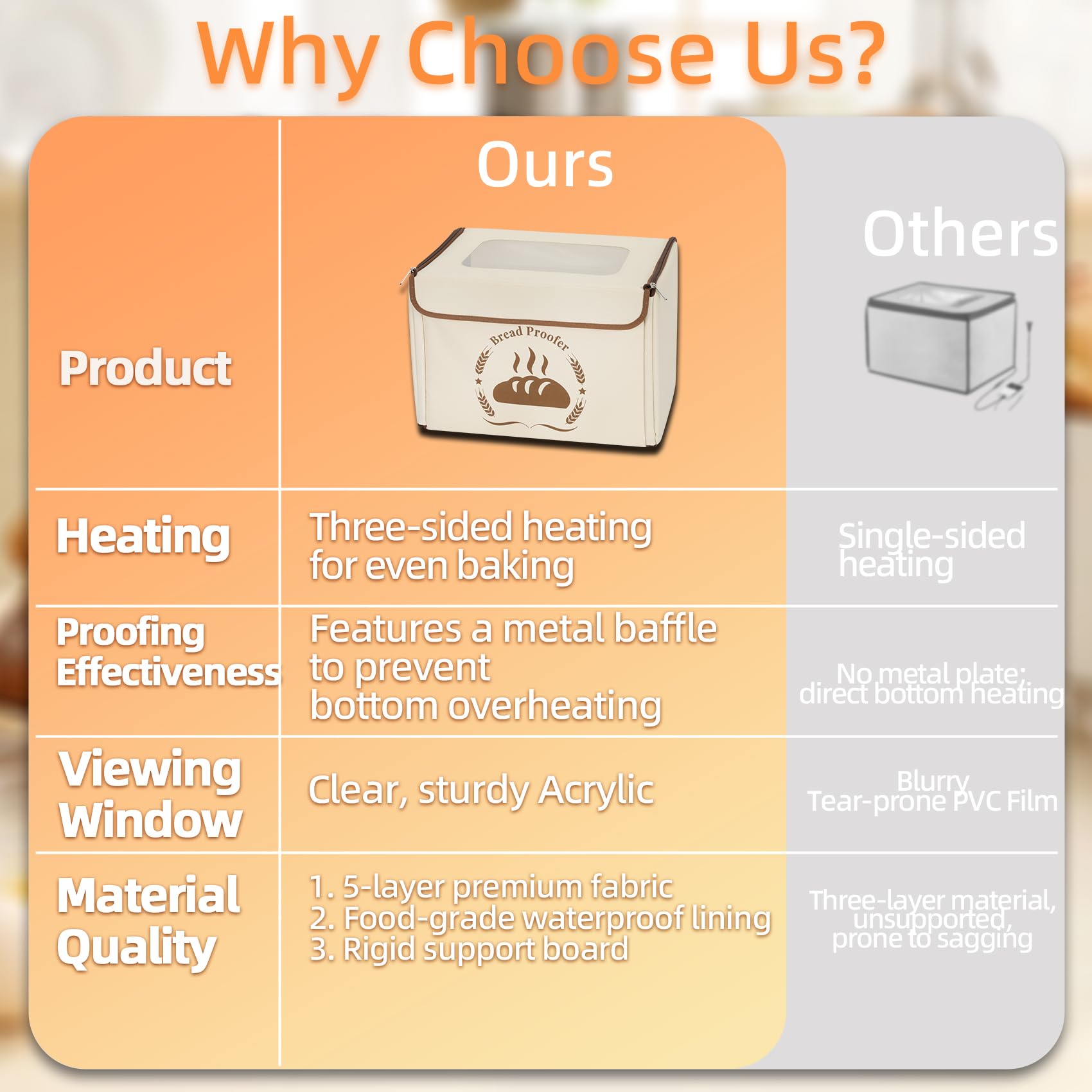 Noblequest diseño colapsable para ahorrar espacio en cocinas pequeñas.
