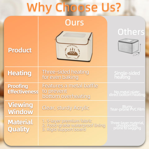 Noblequest diseño colapsable para ahorrar espacio en cocinas pequeñas.