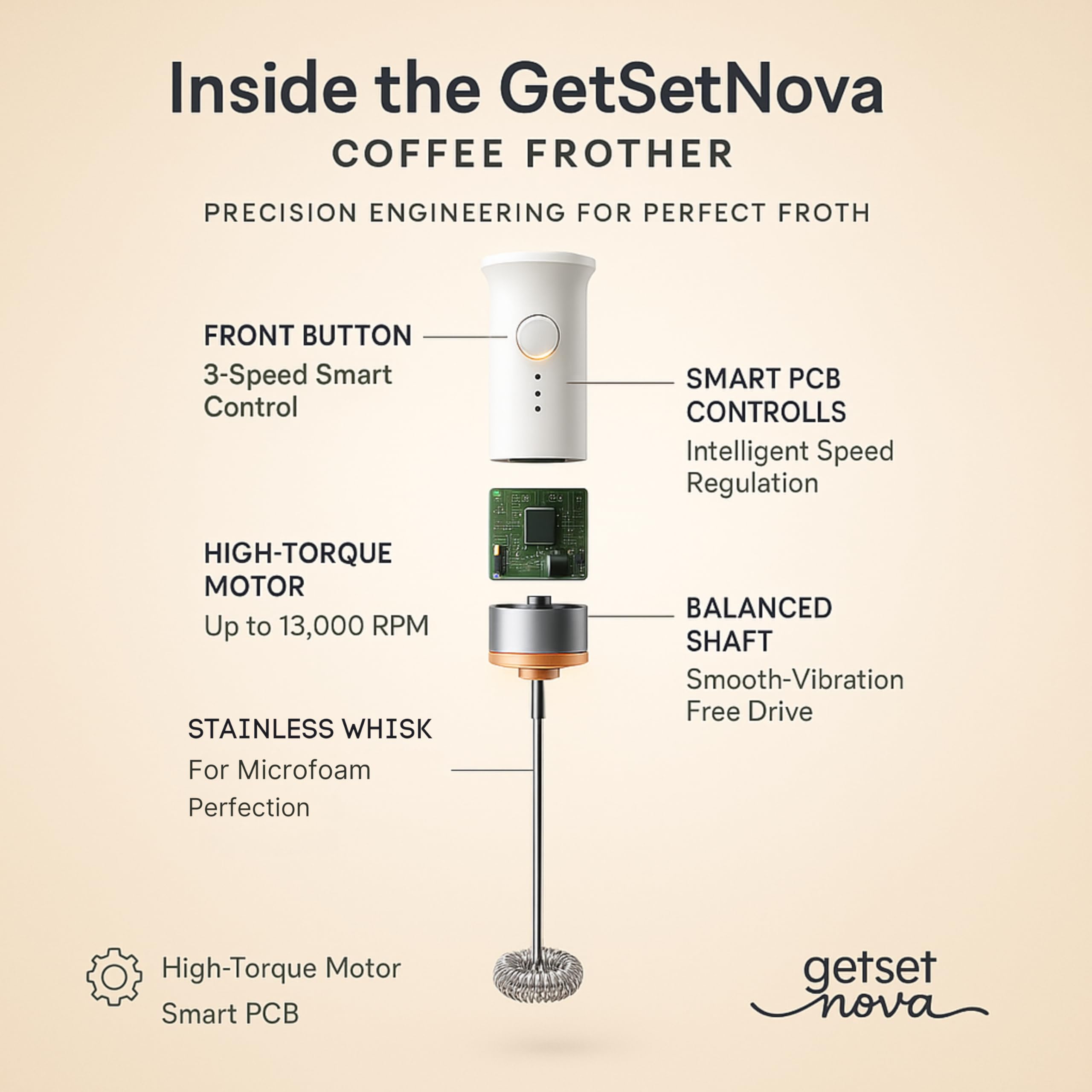 Nova Milk Frother con motor potente de 3 velocidades para espumar.