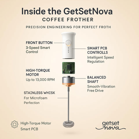 Nova Milk Frother con motor potente de 3 velocidades para espumar.