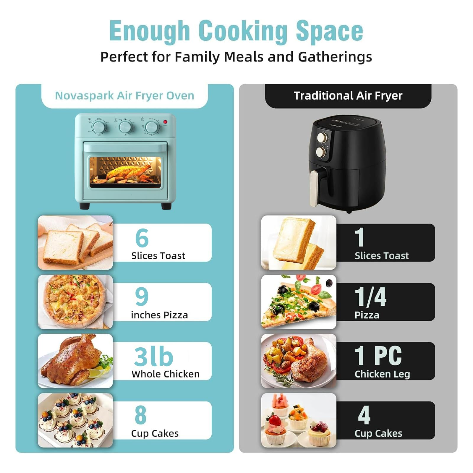 Novaspark controles simples con 3 perillas para cocinar sin complicaciones.