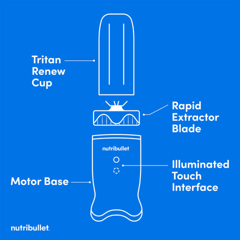 NutriBullet Ultra vasos tritan renew, durables y aptos para lavavajillas.