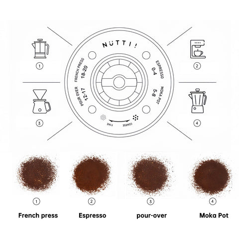 Nuttii molienda a baja velocidad para conservar aceites y aroma