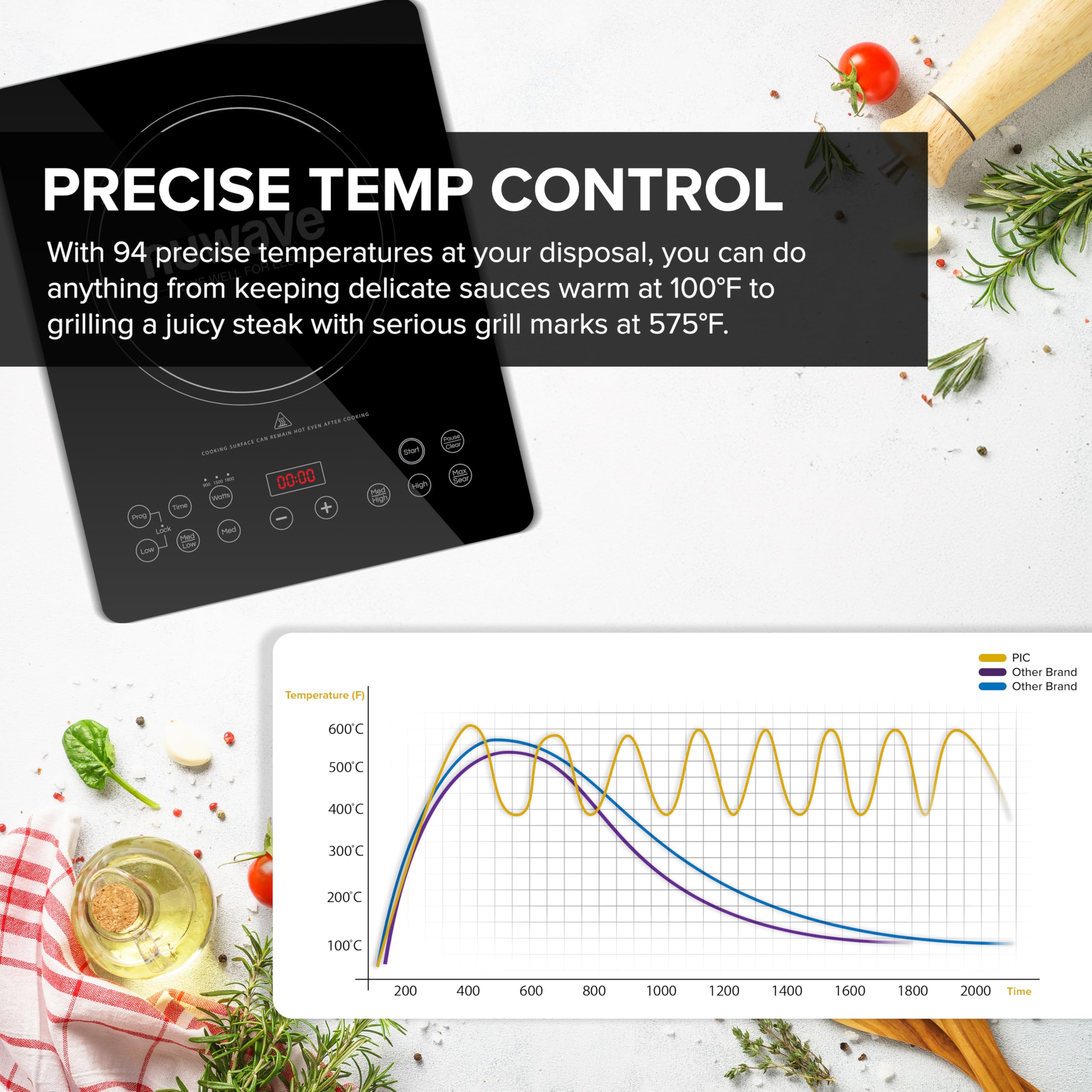 Nuwave Pro Chef tecnología de inducción para calentamiento rápido y uniforme.