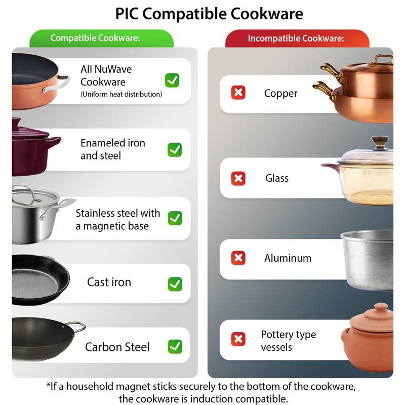 Nuwave Pro Chef ideal para cocinas profesionales y comerciales.