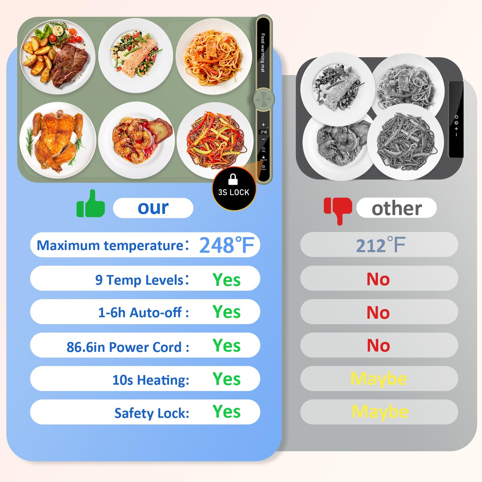 OcePor manta calentadora con 9 niveles de temperatura para diferentes comidas.
