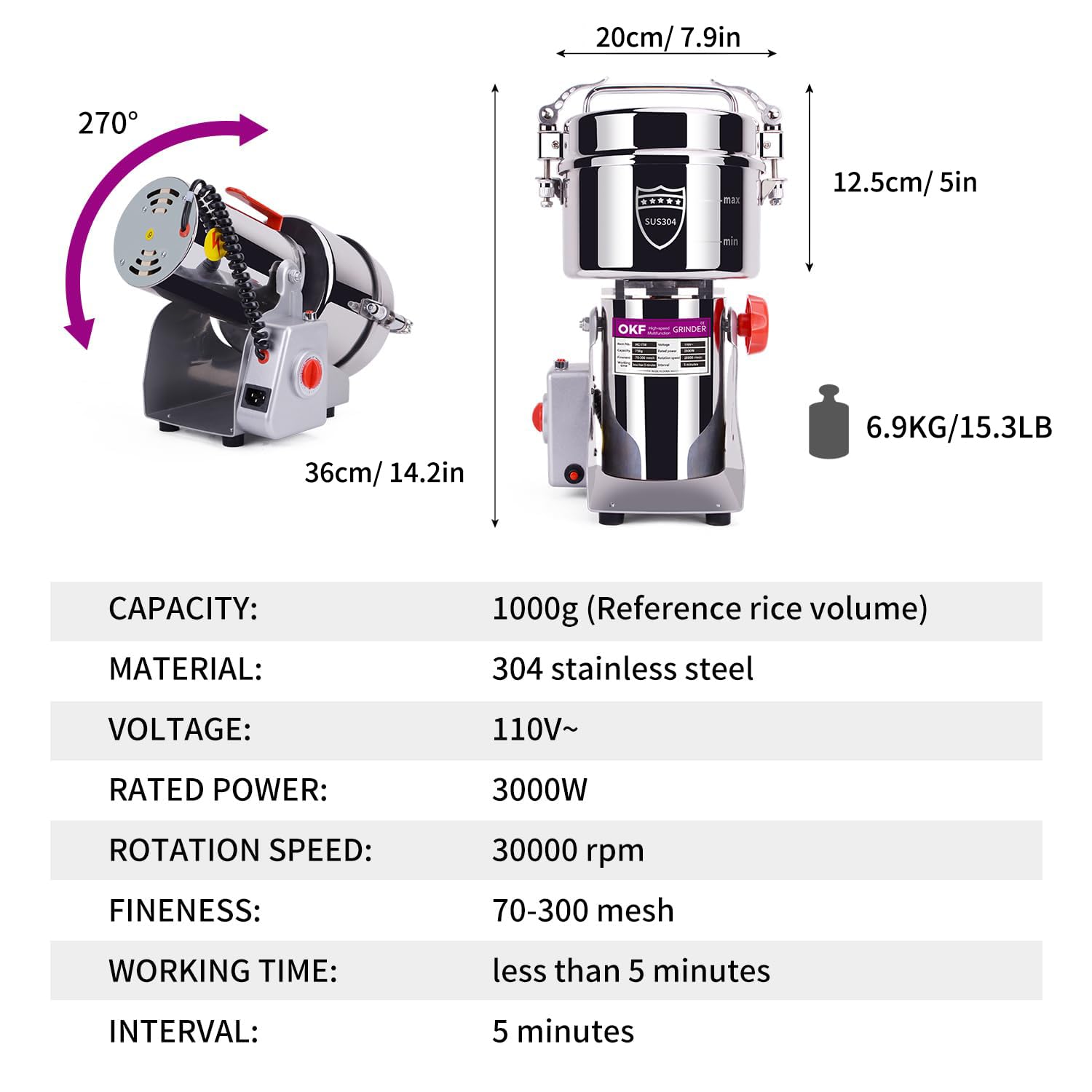 OKF sistema de tres cuchillas para molienda uniforme.