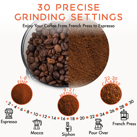 Ollygrin molino de café con tolva de 4,59 oz para granos frescos.