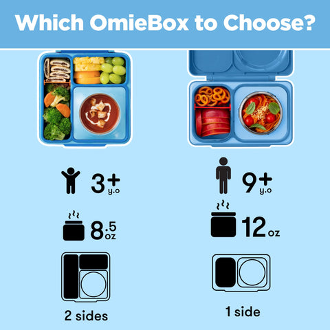 OmieBox, accesorios separables para reemplazar sellos y alargar su vida.