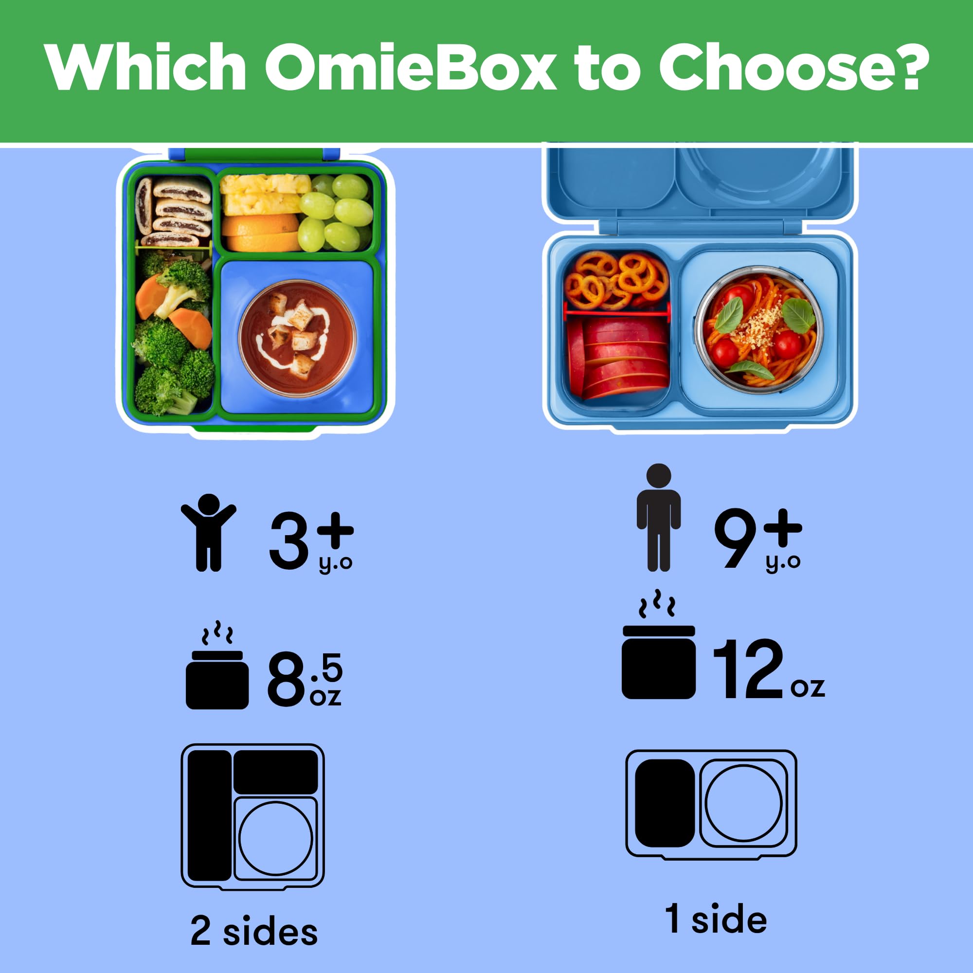 OmieBox Monstruo Azul fácil de limpiar y mantener.
