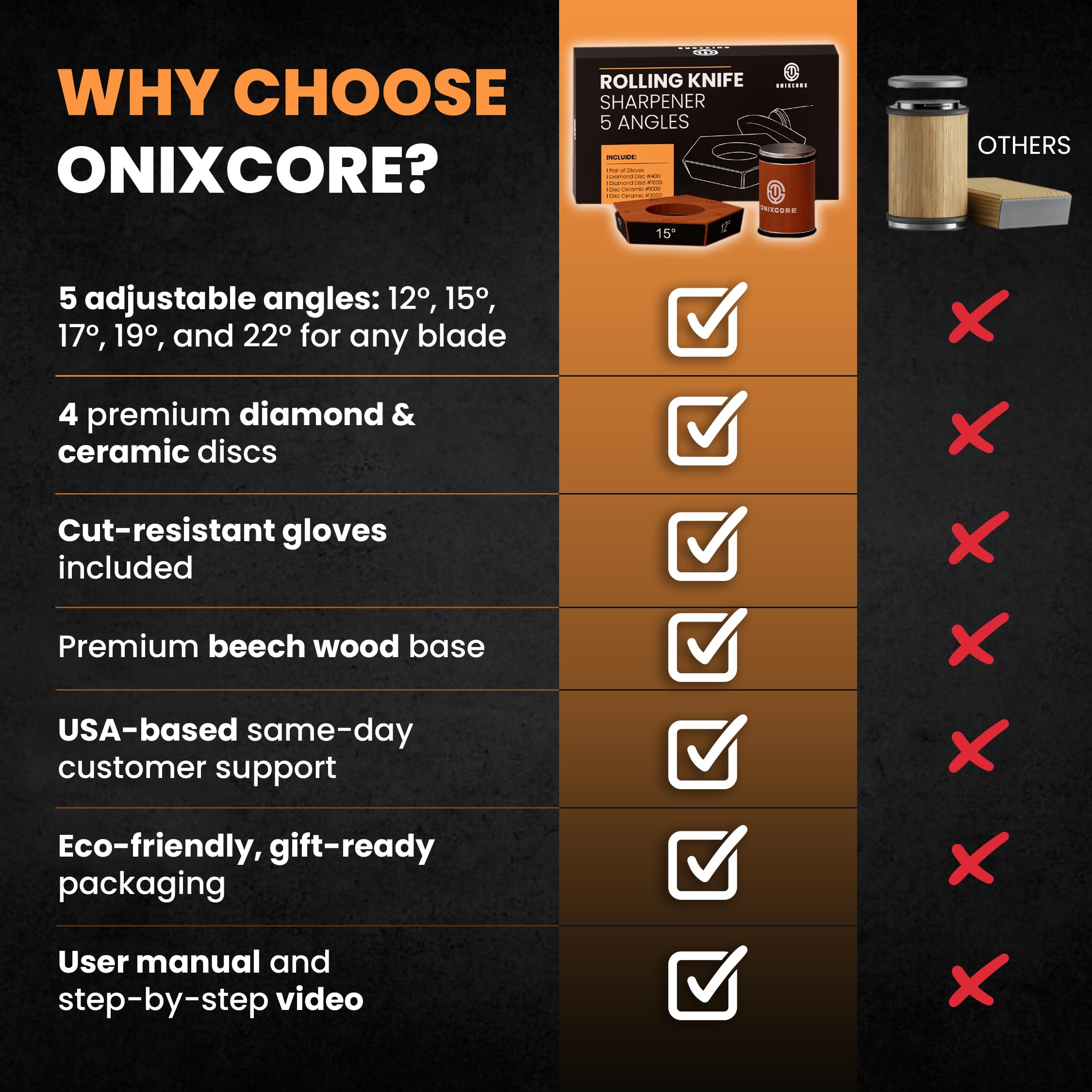 ONIXCORE disco diamante 1000 para pulido progresivo