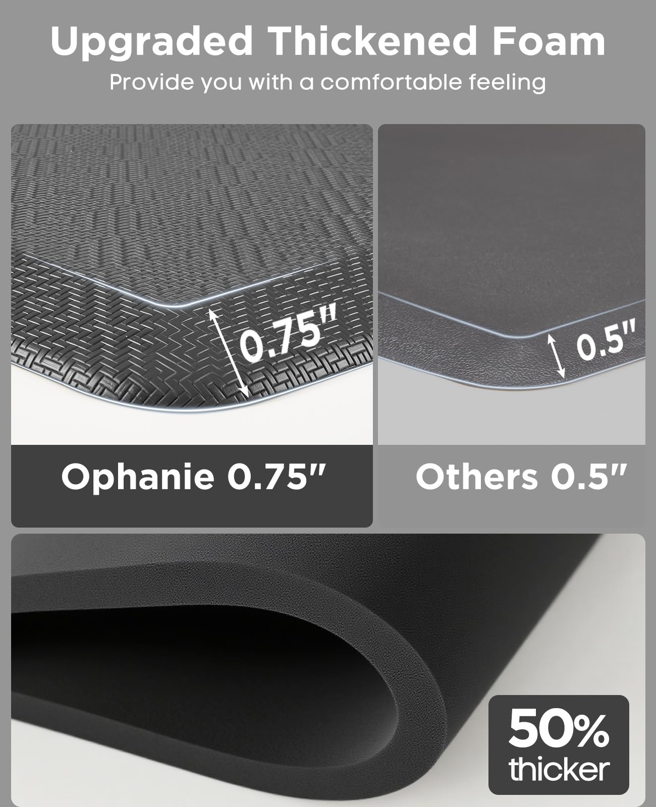 Ophanie Almohadilla para hogar y cocina, duradera y fácil de limpiar.